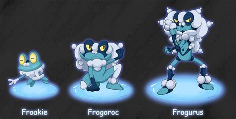 what generation is froakie.